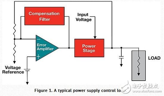 電源測試：穩定性測量