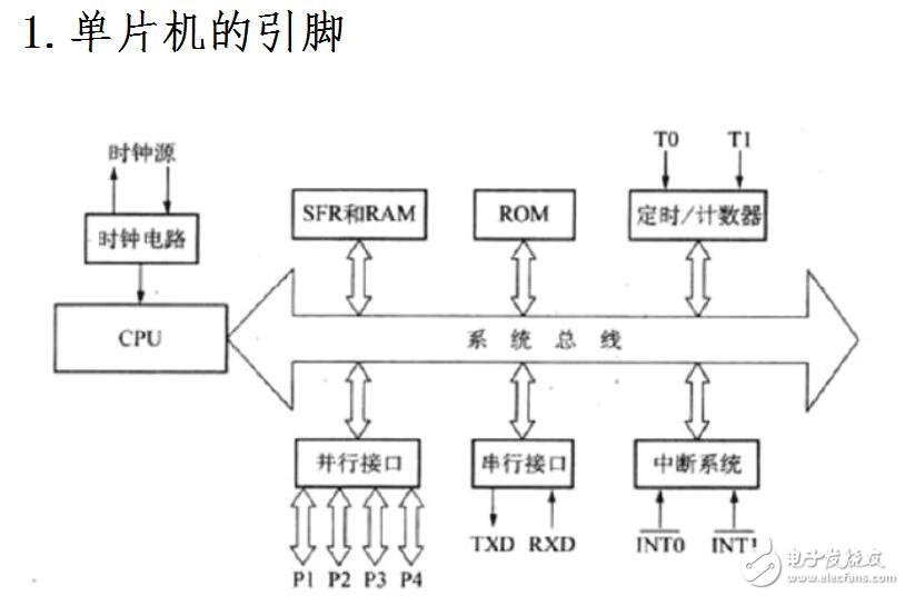 任務1 閃爍LED燈控制