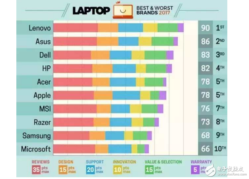 如果MacBook Pro設計成這個樣子，會激起你的購買欲望嘛？