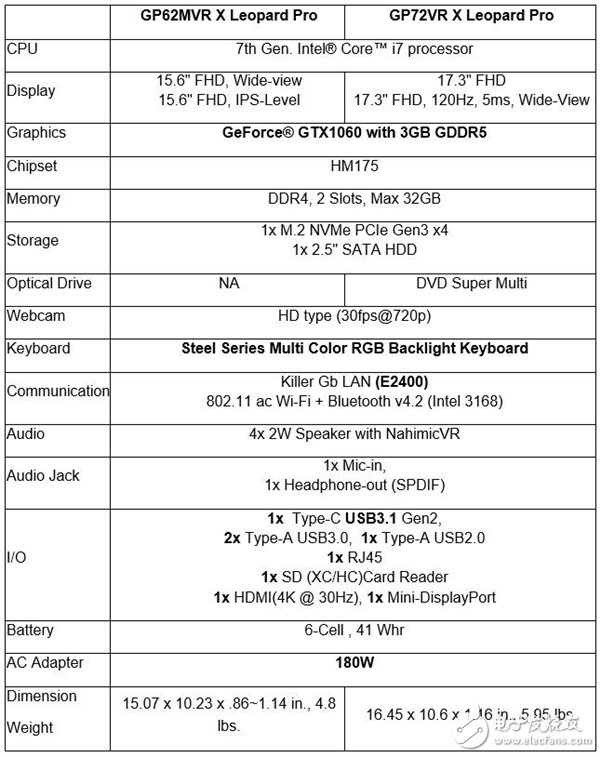 微星全新GP X Leopard游戲本配置饞人：高規(guī)格核心硬件+120Hz屏幕