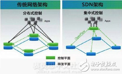 TrustNode板級SDN路由上市_超低延遲2.5微秒