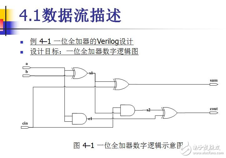 第4章 Verilog的描述與參數(shù)化設(shè)計(jì)