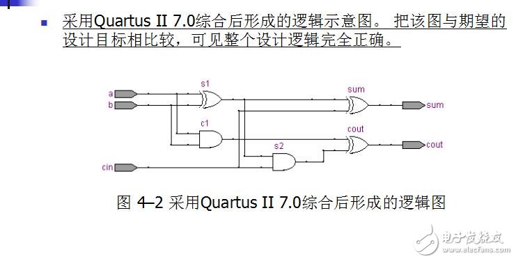 第4章 Verilog的描述與參數(shù)化設(shè)計(jì)