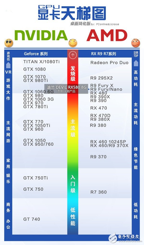 AMD RX580首發評測：是RX480的小升級還是新核心裝備？