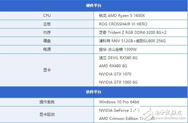 AMD RX580首發評測：是RX480的小升級還是新核心裝備？