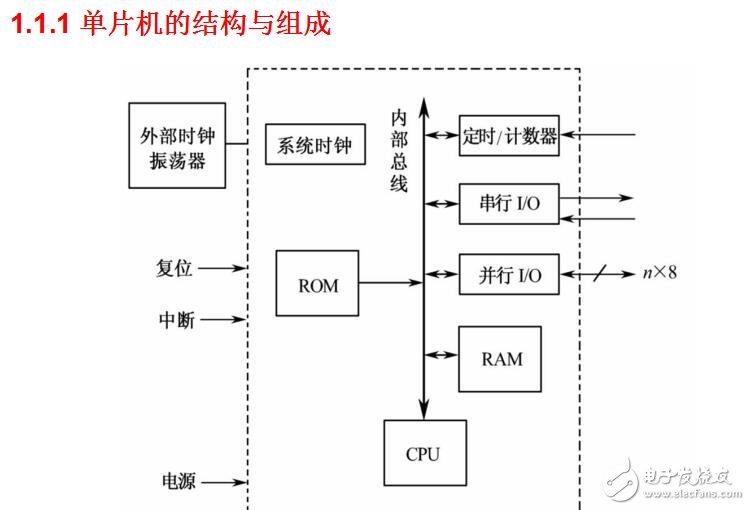 第1章__單片機的基礎知識a