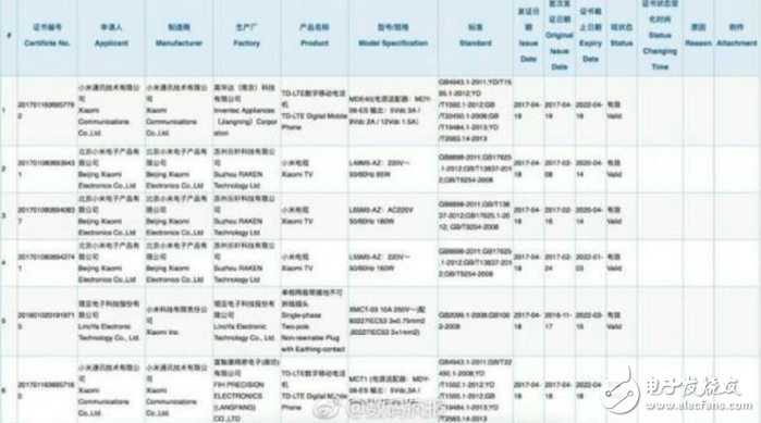 小米6Plus最新消息：想買小米6的朋友不妨再等等？網(wǎng)曝小米6Plus通過3C認(rèn)證