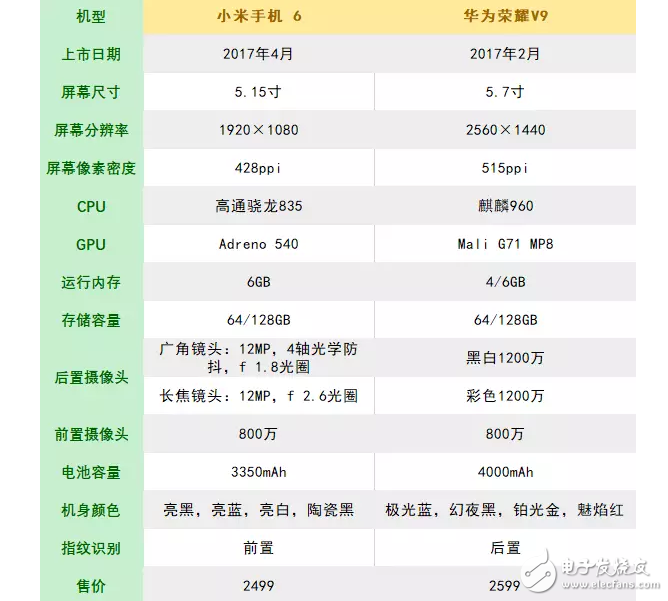 華為榮耀V9遇到小米6就“高潮”了，這就是愛嗎？