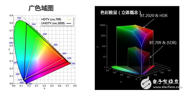 QLED與OLED之爭的本質是什么？QLED與OLED的區別是什么？