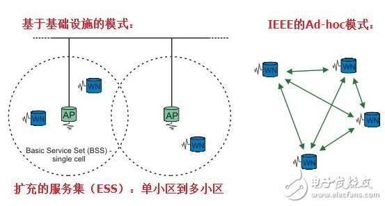 主導汽車V2X市場的V2V的標準和應用，車聯網的標準之爭