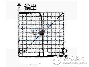 多諧振蕩器電路圖大全（溫控報(bào)警/555/自激振蕩電路/壓控TTL對稱多諧振蕩器）