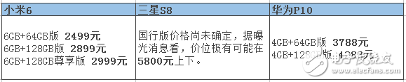 小米6漲價已成必然？小米6評測：小米6、三星S8和華為P10全方位評測對比，你選擇誰？