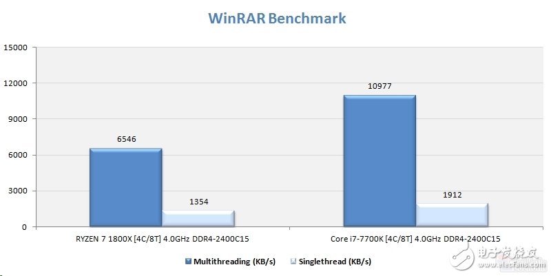 Ryzen懟i7對AMD影響深遠 或改變DIY市場格局