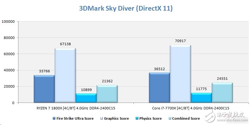 Ryzen懟i7對AMD影響深遠 或改變DIY市場格局