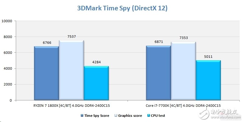 Ryzen懟i7對AMD影響深遠 或改變DIY市場格局