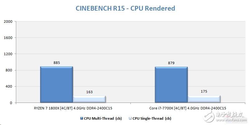 Ryzen懟i7對AMD影響深遠 或改變DIY市場格局