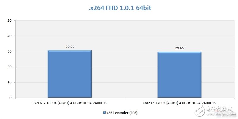 Ryzen懟i7對AMD影響深遠 或改變DIY市場格局