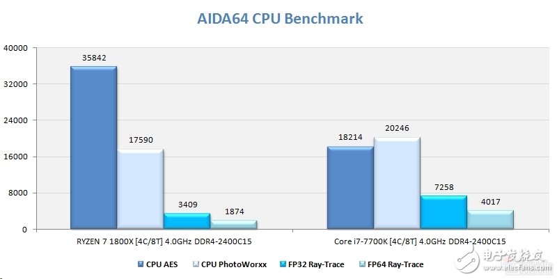 Ryzen懟i7對AMD影響深遠 或改變DIY市場格局