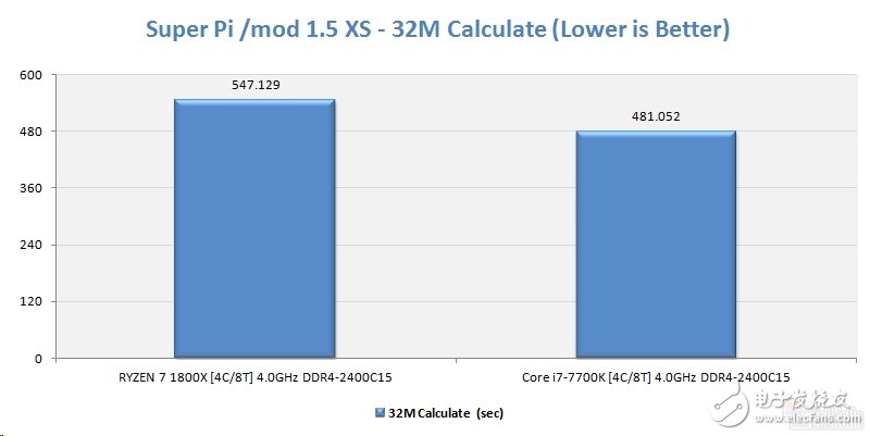 Ryzen懟i7對AMD影響深遠 或改變DIY市場格局