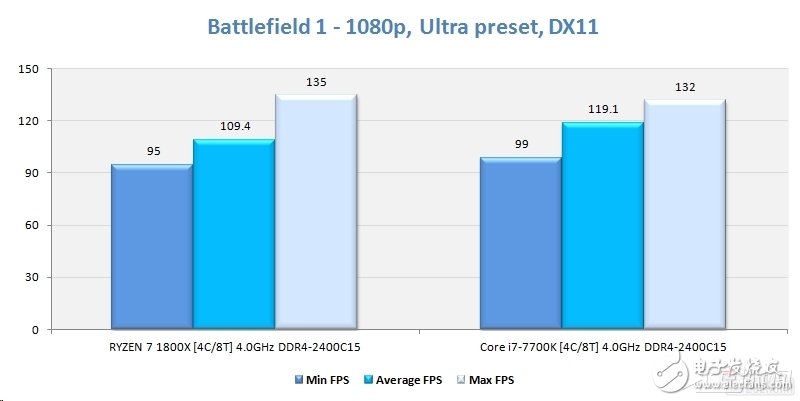 Ryzen懟i7對AMD影響深遠 或改變DIY市場格局