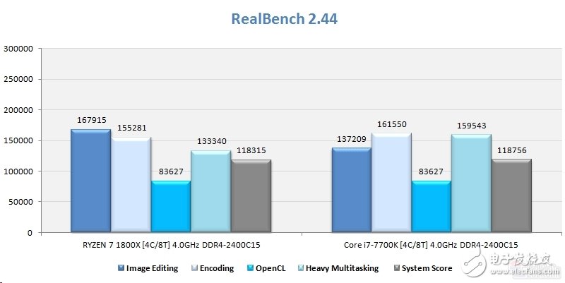 Ryzen懟i7對AMD影響深遠 或改變DIY市場格局