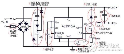 PWM信號在LED驅動電源中的應用案例