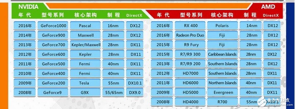 筆者是個十足的“3D”大型游戲控，而A卡和N卡也都使用過，在這里給大家分析做出比較，還在糾結到底入手A卡還是N卡的小伙伴們可以進來看看到底哪一款適合自己吧！