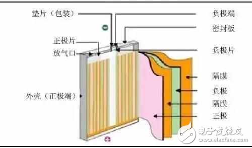 筆記本電腦長期插著電源使用，會不會影響電池壽命？