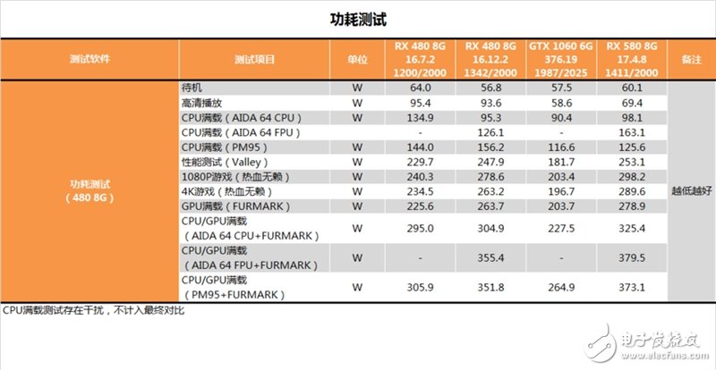 能秒掉GTX1070嗎？AMD RX580顯卡最深度評(píng)測(cè)