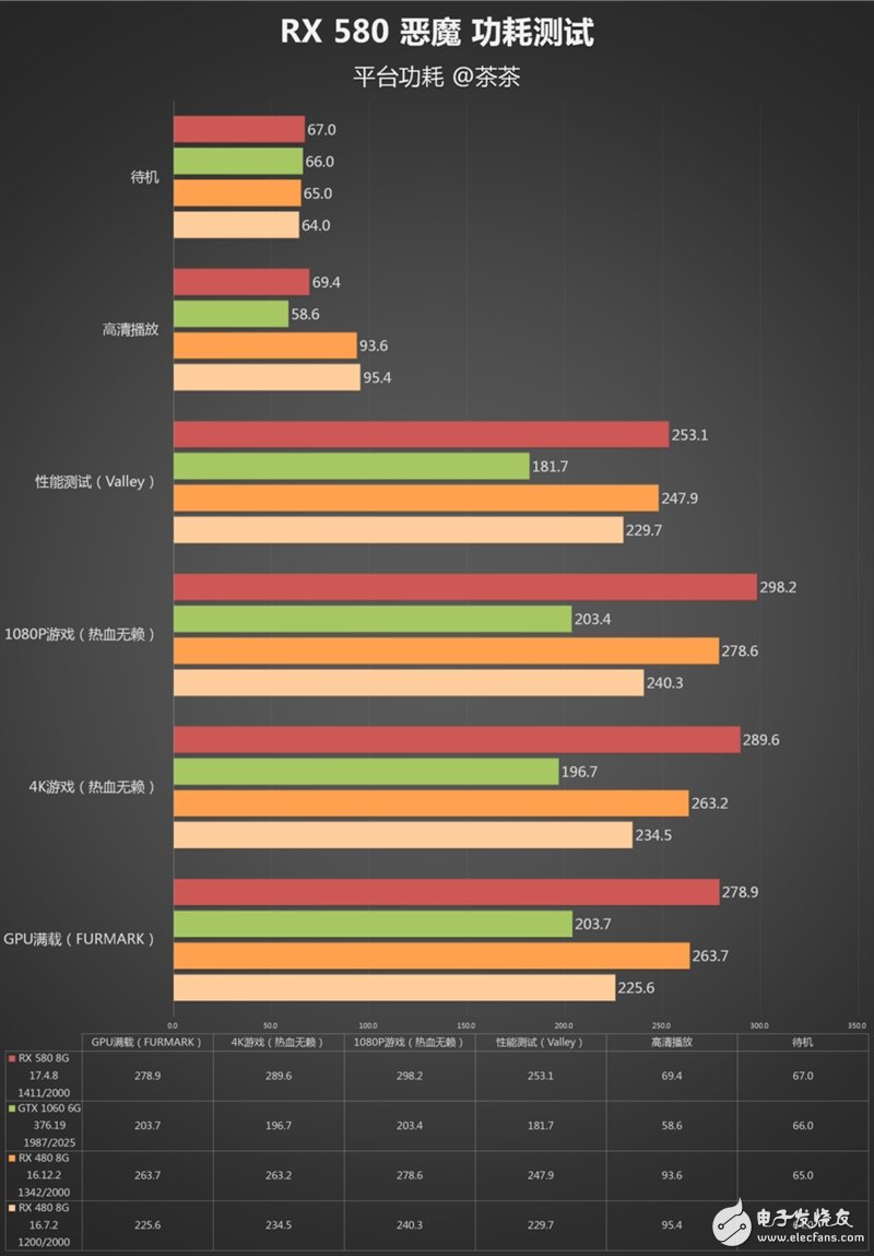 能秒掉GTX1070嗎？AMD RX580顯卡最深度評(píng)測(cè)