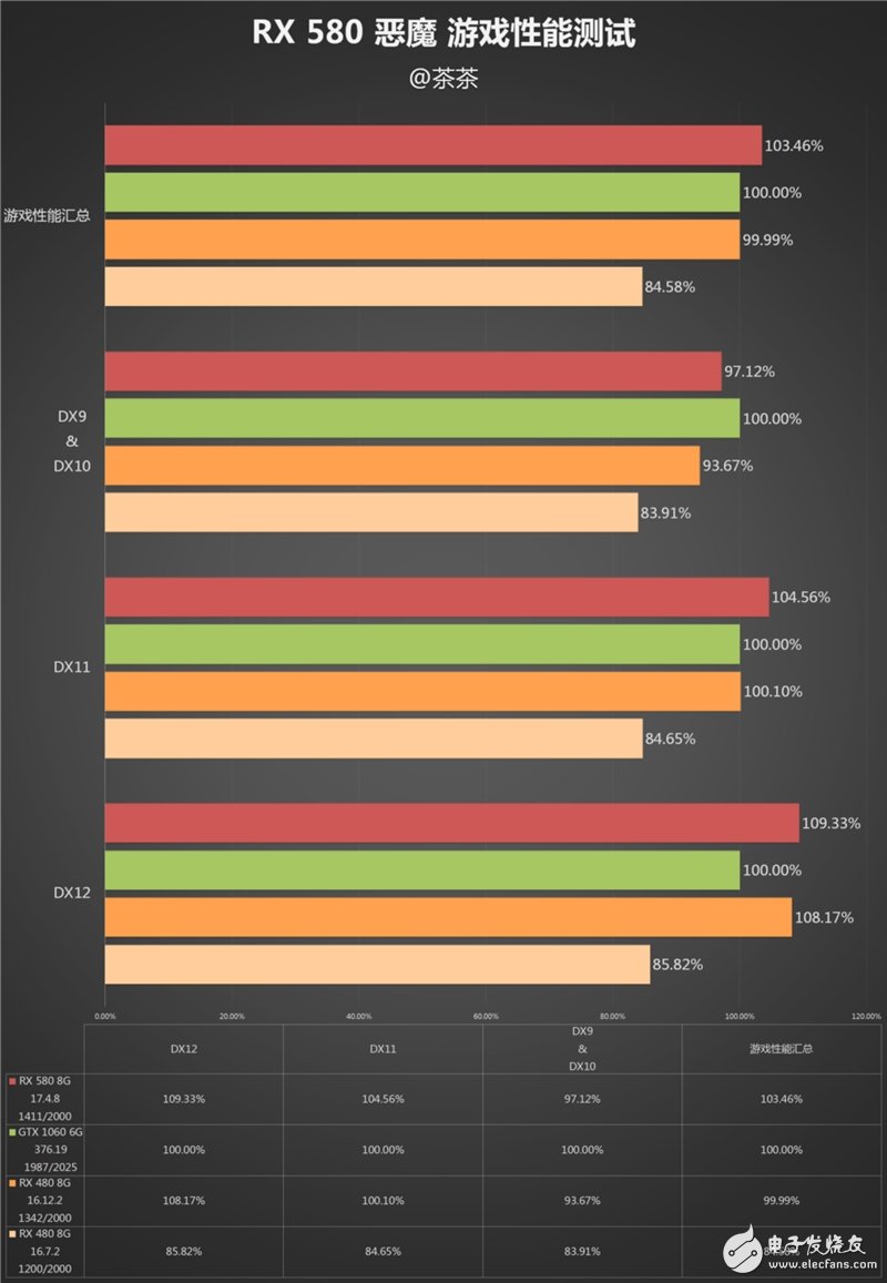 能秒掉GTX1070嗎？AMD RX580顯卡最深度評測