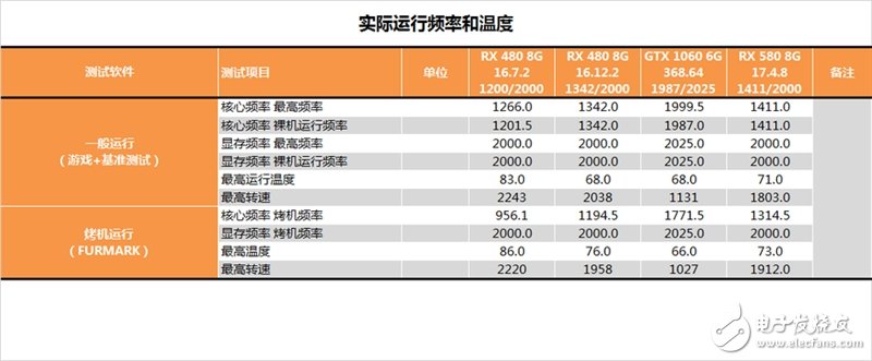 能秒掉GTX1070嗎？AMD RX580顯卡最深度評(píng)測(cè)