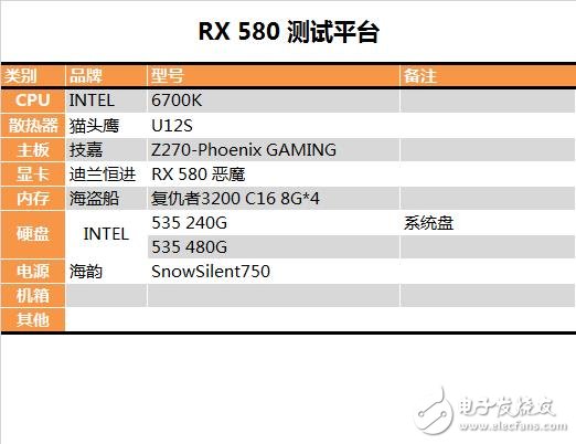 能秒掉GTX1070嗎？AMD RX580顯卡最深度評測