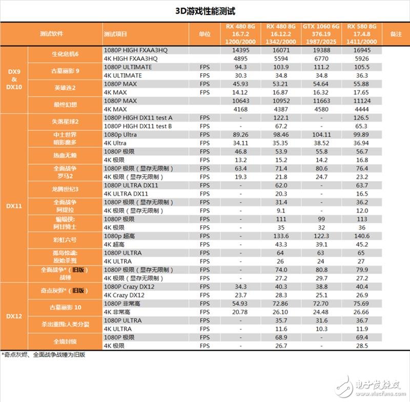 能秒掉GTX1070嗎？AMD RX580顯卡最深度評測