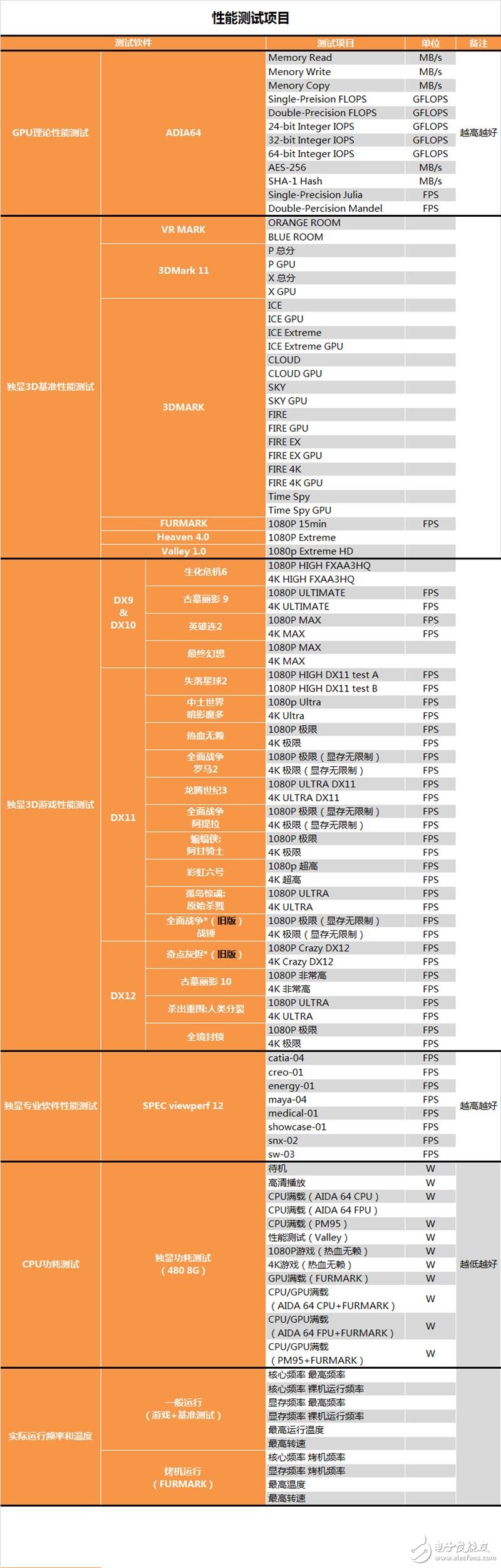 能秒掉GTX1070嗎？AMD RX580顯卡最深度評測