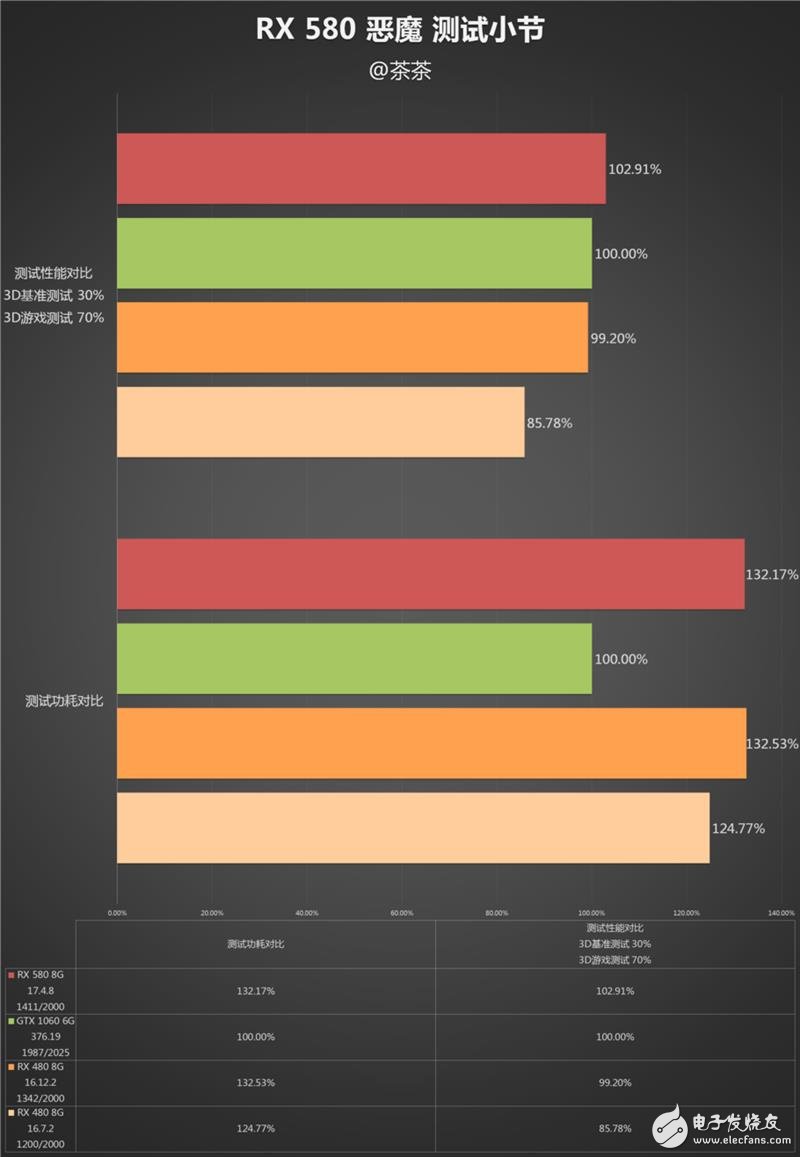 能秒掉GTX1070嗎？AMD RX580顯卡最深度評(píng)測(cè)