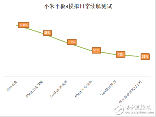 小米平板3詳細評測：游戲流暢、觀感細膩