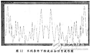 不同條件下信號通過檢波后的波形圖