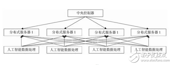 人工智能持續發展，對人類而言是好還是壞？先看看人工智能在互聯網發展優缺點