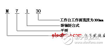 磨床M7130控制電路