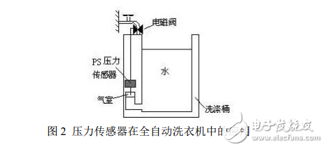 壓力傳感器設(shè)計(jì)