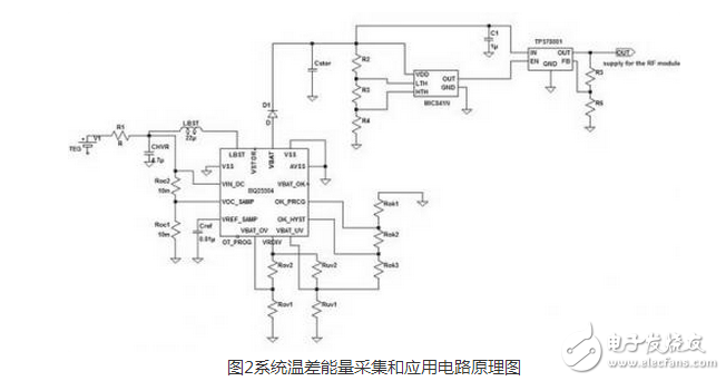 　　在全球面臨能源緊缺、氣候變暖等嚴重問題的情況下，人類為了生存和發(fā)展轉(zhuǎn)而去尋找和利用清潔能源技術(shù)。清潔能源包括太陽能、風(fēng)能、熱能、振動能、海洋能，以及其他能量如人體動能、生化能等能量。隨著科技的發(fā)展，無線傳感器網(wǎng)絡(luò)技術(shù)已經(jīng)滲透到人類生產(chǎn)和生活的方方面面。無線通信網(wǎng)已經(jīng)逐步發(fā)展到能為任何人和物件之間隨時、隨地通信的物聯(lián)網(wǎng)，網(wǎng)絡(luò)的規(guī)模極速擴大，但與此同時物聯(lián)網(wǎng)的總體的穩(wěn)定性和可持續(xù)發(fā)展問題也越來越突出。與此同時，為了滿足人類生活的需要，越來越多的傳感器需要被安放在人跡罕至或者環(huán)境惡劣的地區(qū)，這些地區(qū)惡劣的環(huán)境決定了人們無法使用化學(xué)電池為無線傳感器節(jié)點供電，因為在這些地區(qū)更換化學(xué)電池往往是一件不太可能的事情。正因為這些原因，本文才想到采用可再生能源（動態(tài)能源）為無線通信節(jié)點供能來解決這些問題。