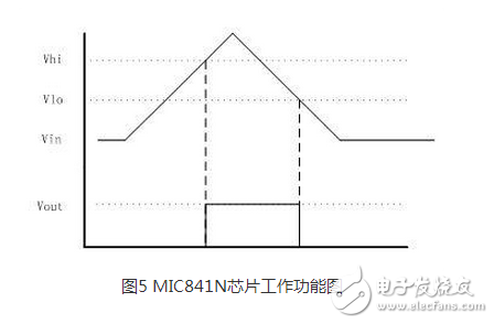 　　在全球面臨能源緊缺、氣候變暖等嚴重問題的情況下，人類為了生存和發(fā)展轉(zhuǎn)而去尋找和利用清潔能源技術(shù)。清潔能源包括太陽能、風(fēng)能、熱能、振動能、海洋能，以及其他能量如人體動能、生化能等能量。隨著科技的發(fā)展，無線傳感器網(wǎng)絡(luò)技術(shù)已經(jīng)滲透到人類生產(chǎn)和生活的方方面面。無線通信網(wǎng)已經(jīng)逐步發(fā)展到能為任何人和物件之間隨時、隨地通信的物聯(lián)網(wǎng)，網(wǎng)絡(luò)的規(guī)模極速擴大，但與此同時物聯(lián)網(wǎng)的總體的穩(wěn)定性和可持續(xù)發(fā)展問題也越來越突出。與此同時，為了滿足人類生活的需要，越來越多的傳感器需要被安放在人跡罕至或者環(huán)境惡劣的地區(qū)，這些地區(qū)惡劣的環(huán)境決定了人們無法使用化學(xué)電池為無線傳感器節(jié)點供電，因為在這些地區(qū)更換化學(xué)電池往往是一件不太可能的事情。正因為這些原因，本文才想到采用可再生能源（動態(tài)能源）為無線通信節(jié)點供能來解決這些問題。