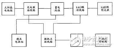 詳細解析太陽能照明原理