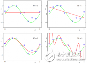 什么是機器學習_十張圖帶你解析機器學習的基本概念