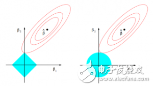 什么是機器學習_十張圖帶你解析機器學習的基本概念