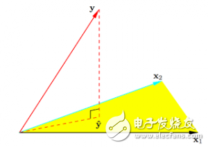 什么是機器學習_十張圖帶你解析機器學習的基本概念