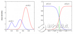 什么是機器學習_十張圖帶你解析機器學習的基本概念