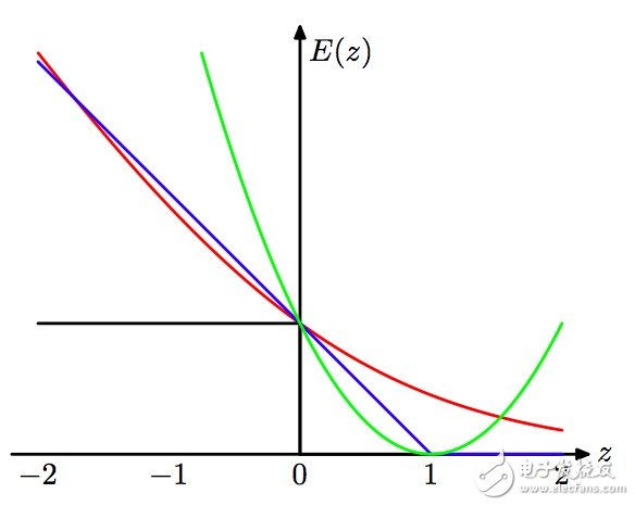 什么是機器學習_十張圖帶你解析機器學習的基本概念