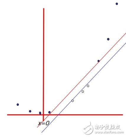 什么是機器學習_十張圖帶你解析機器學習的基本概念